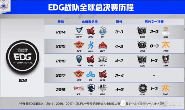 英雄聯盟全球總決賽edg介紹(2021lol全球總決賽edg)